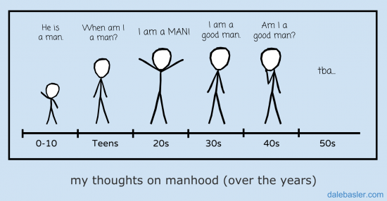 My thoughts on Manhood